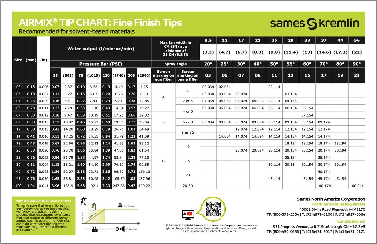 Sames Kremlin Fine Finish AA Spray Tip