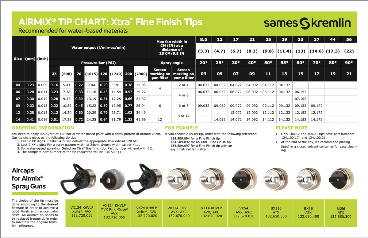 Sames | Kremlin 10C18 Airmix Paint Pump System