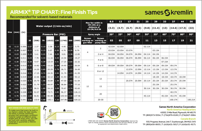 Sames Kremlin Fine Finish AA Spray Tip