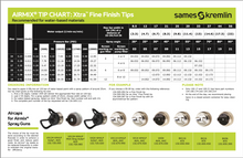 Sames Kremlin Xtra Fine Finish AA Spray Tip