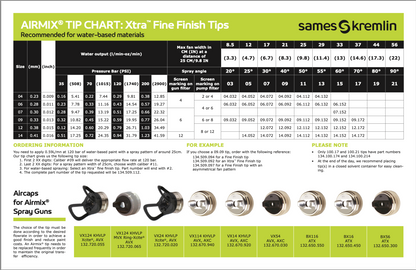 Sames | Kremlin 10C18 Airmix Paint Pump System
